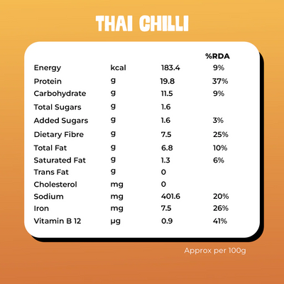 Flavour Blast - Tempeh Combo | Pack of 6