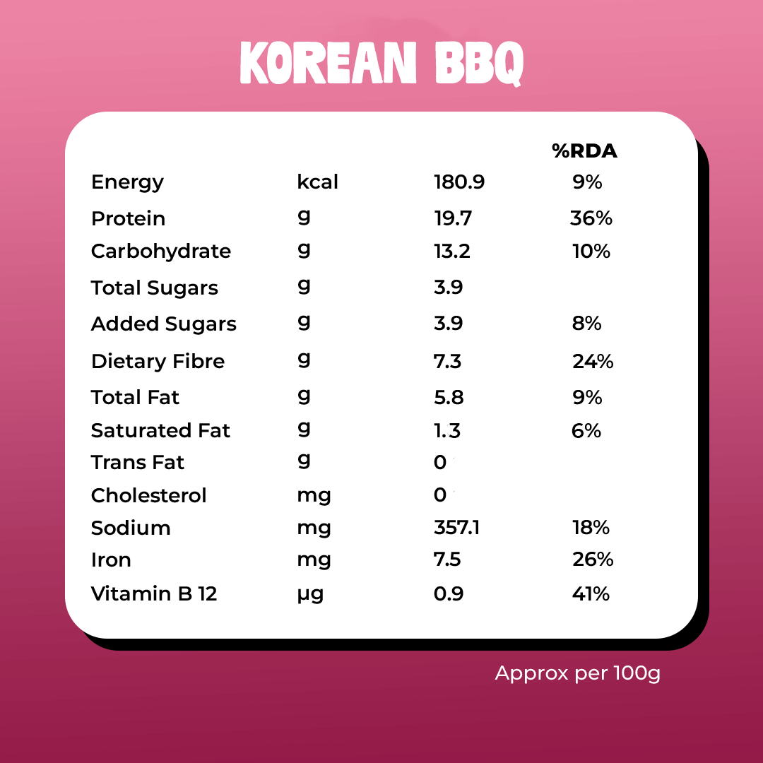 Flavour Blast - Tempeh Combo | Pack of 6