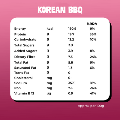 Flavour Blast - Tempeh Combo | Pack of 6