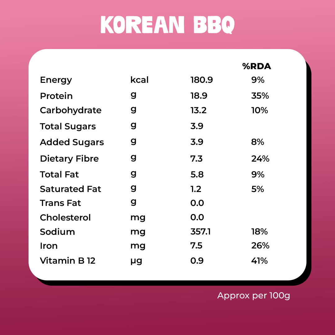 Korean BBQ Tempeh Thins